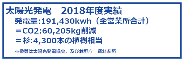 太陽光発電実績